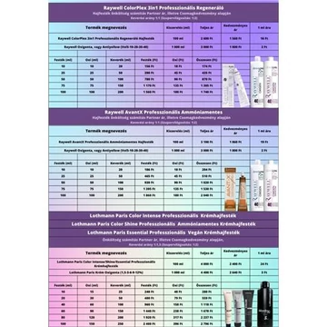 AvantX Ammóniamentes Hajfestékcsomag 12+2+Ajándék