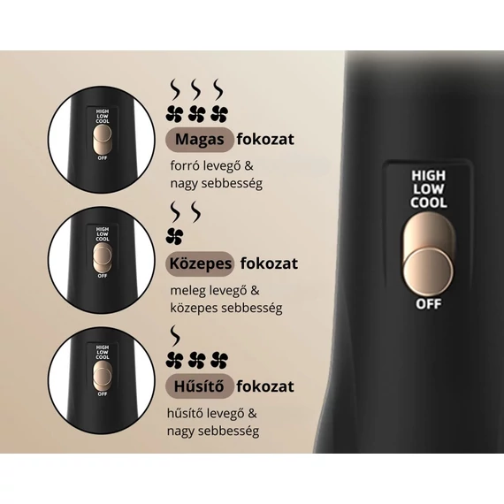 1200W-os 4in1 Szárító Ovális Kefe