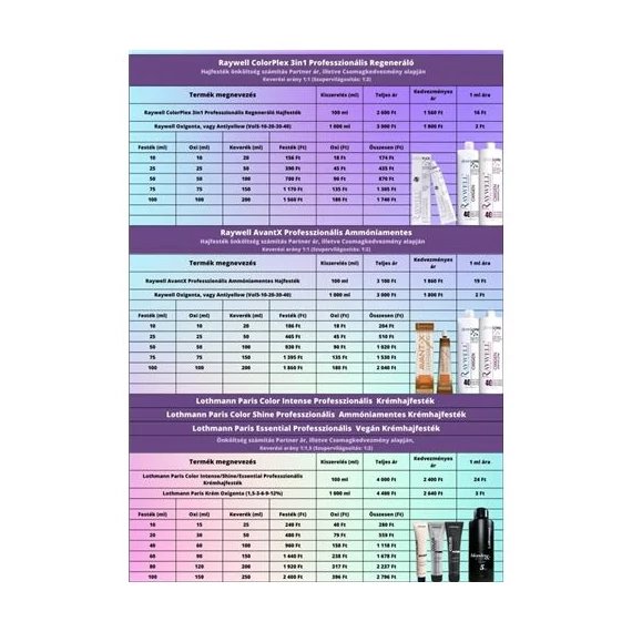 Ammóniamentes Hajfestékcsomag 12+2+Ajándék